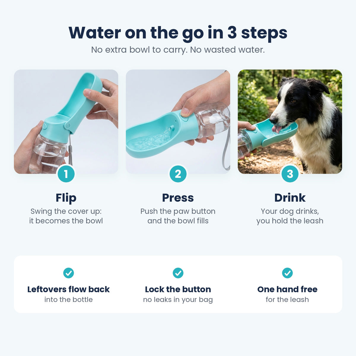 How the Flip & Sip bottle works: flip the cover open, press the button to fill, let your dog drink