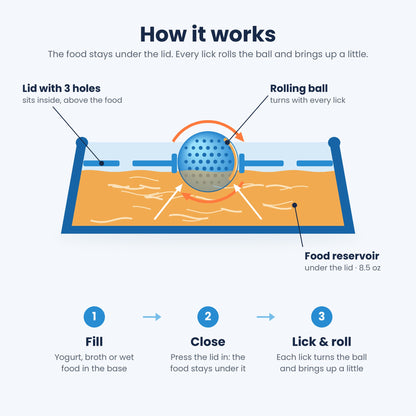 How the Lick & Roll bowl works: food stays under the lid and the ball rolls up a little with every lick